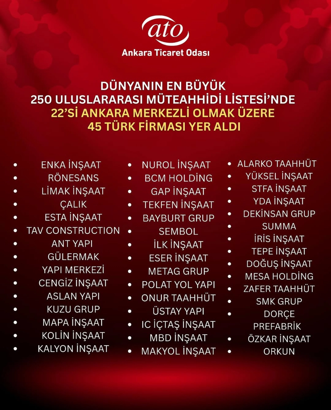 Haber Resmi