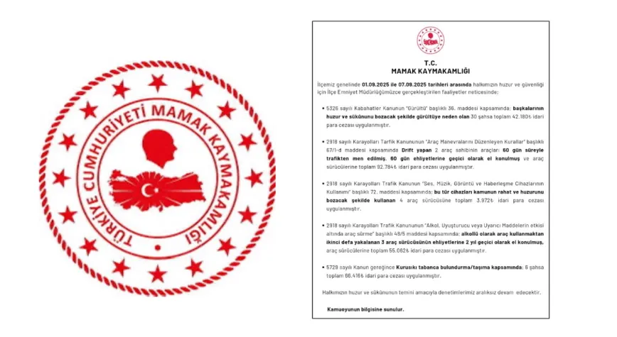 Mamak’ta Huzur Bozanlara Rekor Ceza Kesildi