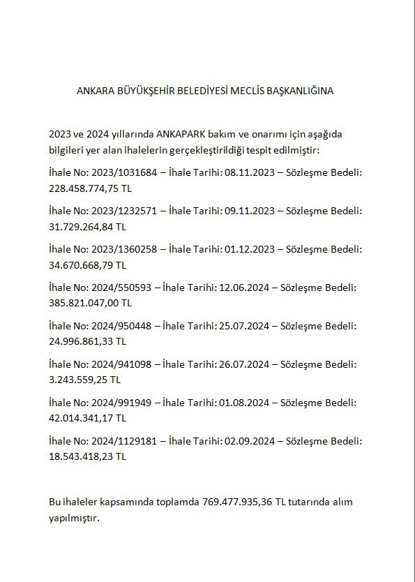 Haber Resmi
